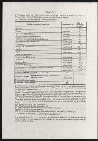 Verordnungsblatt für die Dienstbereiche der Bundesministerien für Unterricht und kulturelle Angelegenheiten bzw. Wissenschaft und Verkehr 20030201 Seite: 4