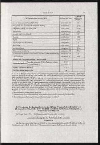 Verordnungsblatt für die Dienstbereiche der Bundesministerien für Unterricht und kulturelle Angelegenheiten bzw. Wissenschaft und Verkehr 20030201 Seite: 7