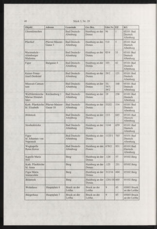 Verordnungsblatt für die Dienstbereiche der Bundesministerien für Unterricht und kulturelle Angelegenheiten bzw. Wissenschaft und Verkehr 20030301 Seite: 12