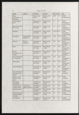 Verordnungsblatt für die Dienstbereiche der Bundesministerien für Unterricht und kulturelle Angelegenheiten bzw. Wissenschaft und Verkehr 20030301 Seite: 14