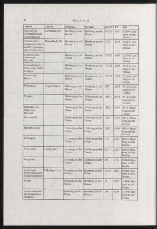 Verordnungsblatt für die Dienstbereiche der Bundesministerien für Unterricht und kulturelle Angelegenheiten bzw. Wissenschaft und Verkehr 20030301 Seite: 16