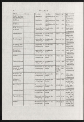 Verordnungsblatt für die Dienstbereiche der Bundesministerien für Unterricht und kulturelle Angelegenheiten bzw. Wissenschaft und Verkehr 20030301 Seite: 18