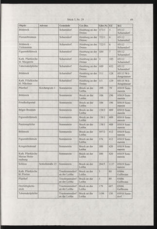 Verordnungsblatt für die Dienstbereiche der Bundesministerien für Unterricht und kulturelle Angelegenheiten bzw. Wissenschaft und Verkehr 20030301 Seite: 21