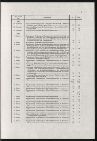 Verordnungsblatt für die Dienstbereiche der Bundesministerien für Unterricht und kulturelle Angelegenheiten bzw. Wissenschaft und Verkehr 20030301 Seite: 31