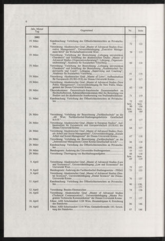 Verordnungsblatt für die Dienstbereiche der Bundesministerien für Unterricht und kulturelle Angelegenheiten bzw. Wissenschaft und Verkehr 20030301 Seite: 34