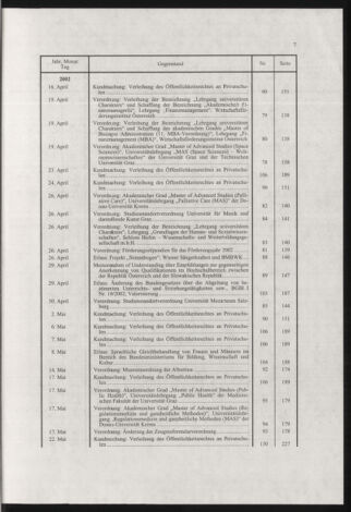 Verordnungsblatt für die Dienstbereiche der Bundesministerien für Unterricht und kulturelle Angelegenheiten bzw. Wissenschaft und Verkehr 20030301 Seite: 35