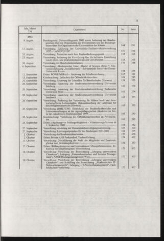 Verordnungsblatt für die Dienstbereiche der Bundesministerien für Unterricht und kulturelle Angelegenheiten bzw. Wissenschaft und Verkehr 20030301 Seite: 39