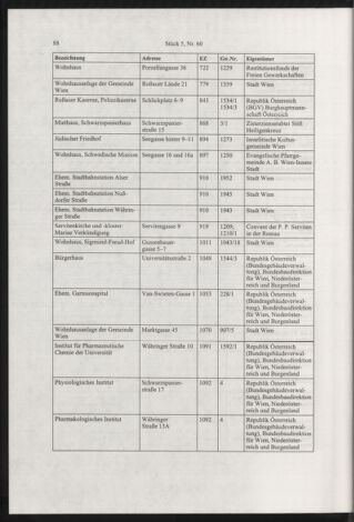 Verordnungsblatt für die Dienstbereiche der Bundesministerien für Unterricht und kulturelle Angelegenheiten bzw. Wissenschaft und Verkehr 20030501 Seite: 12