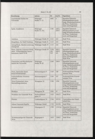 Verordnungsblatt für die Dienstbereiche der Bundesministerien für Unterricht und kulturelle Angelegenheiten bzw. Wissenschaft und Verkehr 20030501 Seite: 13