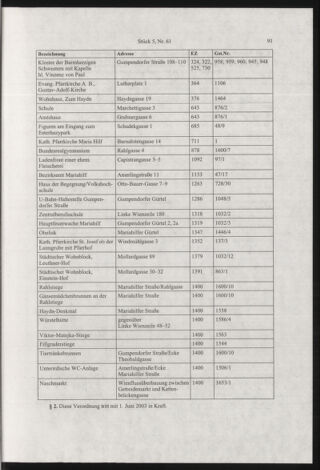 Verordnungsblatt für die Dienstbereiche der Bundesministerien für Unterricht und kulturelle Angelegenheiten bzw. Wissenschaft und Verkehr 20030501 Seite: 15