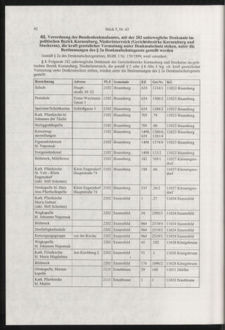 Verordnungsblatt für die Dienstbereiche der Bundesministerien für Unterricht und kulturelle Angelegenheiten bzw. Wissenschaft und Verkehr 20030501 Seite: 16