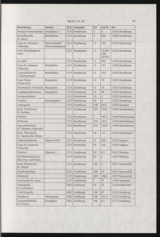 Verordnungsblatt für die Dienstbereiche der Bundesministerien für Unterricht und kulturelle Angelegenheiten bzw. Wissenschaft und Verkehr 20030501 Seite: 19