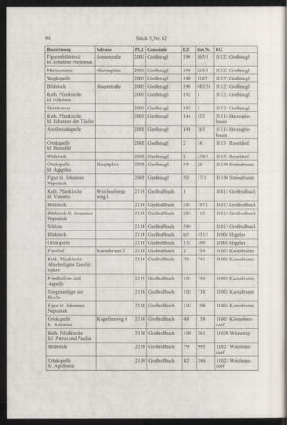 Verordnungsblatt für die Dienstbereiche der Bundesministerien für Unterricht und kulturelle Angelegenheiten bzw. Wissenschaft und Verkehr 20030501 Seite: 20