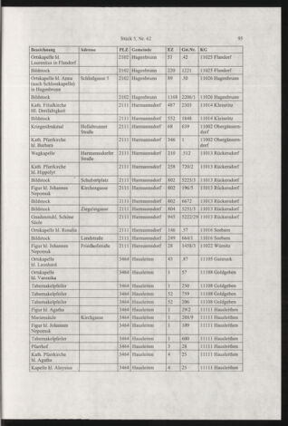 Verordnungsblatt für die Dienstbereiche der Bundesministerien für Unterricht und kulturelle Angelegenheiten bzw. Wissenschaft und Verkehr 20030501 Seite: 21