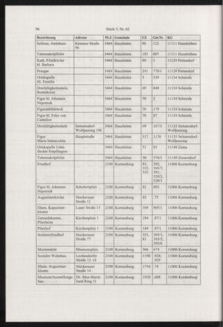 Verordnungsblatt für die Dienstbereiche der Bundesministerien für Unterricht und kulturelle Angelegenheiten bzw. Wissenschaft und Verkehr 20030501 Seite: 22