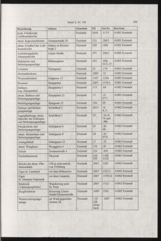 Verordnungsblatt für die Dienstbereiche der Bundesministerien für Unterricht und kulturelle Angelegenheiten bzw. Wissenschaft und Verkehr 20030801 Seite: 17