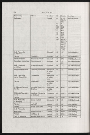 Verordnungsblatt für die Dienstbereiche der Bundesministerien für Unterricht und kulturelle Angelegenheiten bzw. Wissenschaft und Verkehr 20030801 Seite: 18