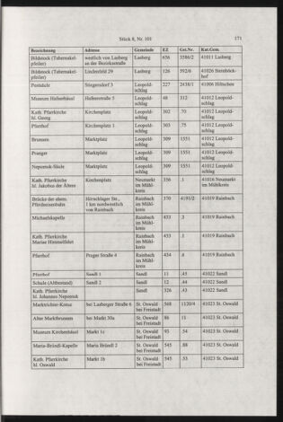 Verordnungsblatt für die Dienstbereiche der Bundesministerien für Unterricht und kulturelle Angelegenheiten bzw. Wissenschaft und Verkehr 20030801 Seite: 19