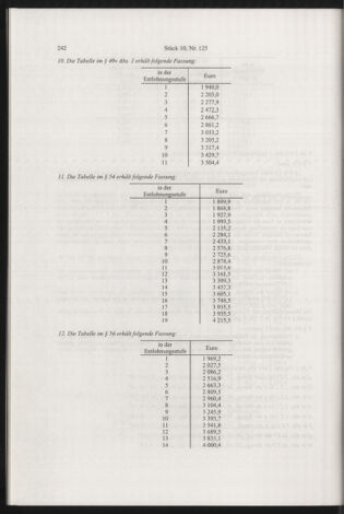 Verordnungsblatt für die Dienstbereiche der Bundesministerien für Unterricht und kulturelle Angelegenheiten bzw. Wissenschaft und Verkehr 20031001 Seite: 10