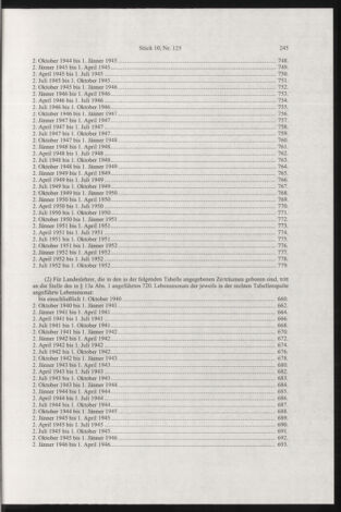 Verordnungsblatt für die Dienstbereiche der Bundesministerien für Unterricht und kulturelle Angelegenheiten bzw. Wissenschaft und Verkehr 20031001 Seite: 13