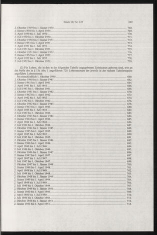 Verordnungsblatt für die Dienstbereiche der Bundesministerien für Unterricht und kulturelle Angelegenheiten bzw. Wissenschaft und Verkehr 20031001 Seite: 17