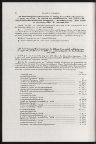 Verordnungsblatt für die Dienstbereiche der Bundesministerien für Unterricht und kulturelle Angelegenheiten bzw. Wissenschaft und Verkehr 20031001 Seite: 28