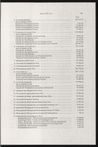 Verordnungsblatt für die Dienstbereiche der Bundesministerien für Unterricht und kulturelle Angelegenheiten bzw. Wissenschaft und Verkehr 20031001 Seite: 29