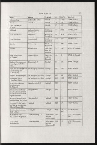 Verordnungsblatt für die Dienstbereiche der Bundesministerien für Unterricht und kulturelle Angelegenheiten bzw. Wissenschaft und Verkehr 20031001 Seite: 39