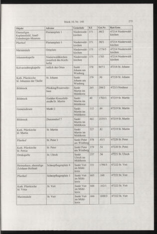 Verordnungsblatt für die Dienstbereiche der Bundesministerien für Unterricht und kulturelle Angelegenheiten bzw. Wissenschaft und Verkehr 20031001 Seite: 43