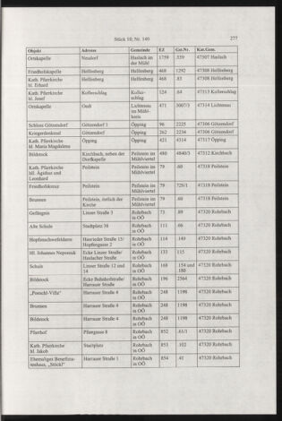 Verordnungsblatt für die Dienstbereiche der Bundesministerien für Unterricht und kulturelle Angelegenheiten bzw. Wissenschaft und Verkehr 20031001 Seite: 45