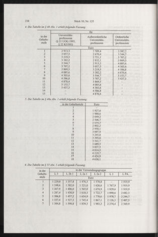 Verordnungsblatt für die Dienstbereiche der Bundesministerien für Unterricht und kulturelle Angelegenheiten bzw. Wissenschaft und Verkehr 20031001 Seite: 6