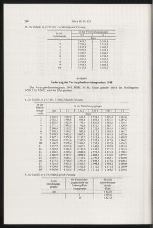 Verordnungsblatt für die Dienstbereiche der Bundesministerien für Unterricht und kulturelle Angelegenheiten bzw. Wissenschaft und Verkehr 20031001 Seite: 8