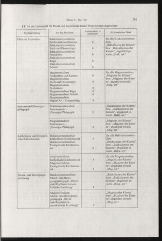 Verordnungsblatt für die Dienstbereiche der Bundesministerien für Unterricht und kulturelle Angelegenheiten bzw. Wissenschaft und Verkehr 20031101 Seite: 11