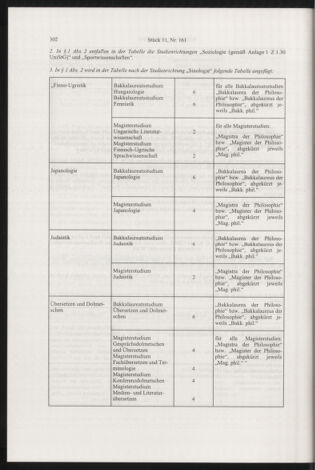 Verordnungsblatt für die Dienstbereiche der Bundesministerien für Unterricht und kulturelle Angelegenheiten bzw. Wissenschaft und Verkehr 20031101 Seite: 18