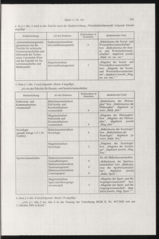 Verordnungsblatt für die Dienstbereiche der Bundesministerien für Unterricht und kulturelle Angelegenheiten bzw. Wissenschaft und Verkehr 20031101 Seite: 19