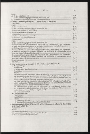 Verordnungsblatt für die Dienstbereiche der Bundesministerien für Unterricht und kulturelle Angelegenheiten bzw. Wissenschaft und Verkehr 20031101 Seite: 27