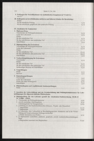 Verordnungsblatt für die Dienstbereiche der Bundesministerien für Unterricht und kulturelle Angelegenheiten bzw. Wissenschaft und Verkehr 20031101 Seite: 28