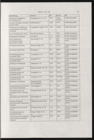 Verordnungsblatt für die Dienstbereiche der Bundesministerien für Unterricht und kulturelle Angelegenheiten bzw. Wissenschaft und Verkehr 20031101 Seite: 33