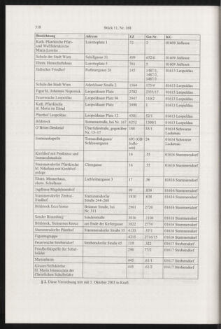 Verordnungsblatt für die Dienstbereiche der Bundesministerien für Unterricht und kulturelle Angelegenheiten bzw. Wissenschaft und Verkehr 20031101 Seite: 34