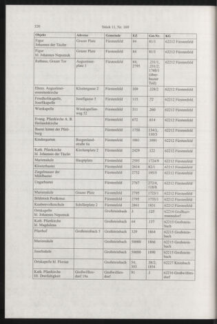 Verordnungsblatt für die Dienstbereiche der Bundesministerien für Unterricht und kulturelle Angelegenheiten bzw. Wissenschaft und Verkehr 20031101 Seite: 36