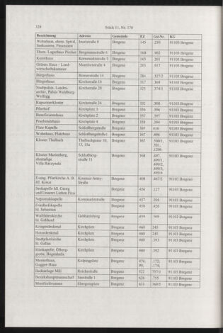 Verordnungsblatt für die Dienstbereiche der Bundesministerien für Unterricht und kulturelle Angelegenheiten bzw. Wissenschaft und Verkehr 20031101 Seite: 40