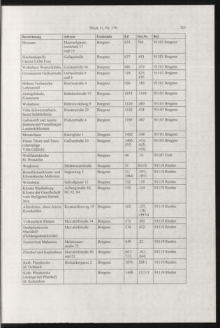 Verordnungsblatt für die Dienstbereiche der Bundesministerien für Unterricht und kulturelle Angelegenheiten bzw. Wissenschaft und Verkehr 20031101 Seite: 41