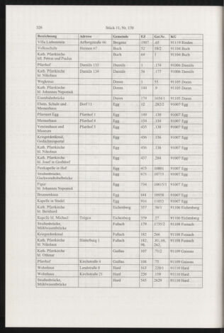 Verordnungsblatt für die Dienstbereiche der Bundesministerien für Unterricht und kulturelle Angelegenheiten bzw. Wissenschaft und Verkehr 20031101 Seite: 42