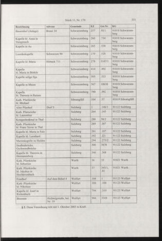 Verordnungsblatt für die Dienstbereiche der Bundesministerien für Unterricht und kulturelle Angelegenheiten bzw. Wissenschaft und Verkehr 20031101 Seite: 47