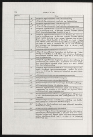 Verordnungsblatt für die Dienstbereiche der Bundesministerien für Unterricht und kulturelle Angelegenheiten bzw. Wissenschaft und Verkehr 20031201 Seite: 16