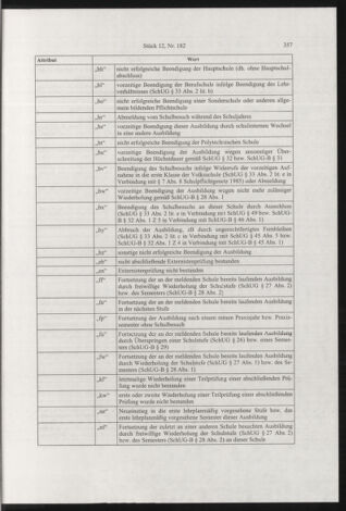 Verordnungsblatt für die Dienstbereiche der Bundesministerien für Unterricht und kulturelle Angelegenheiten bzw. Wissenschaft und Verkehr 20031201 Seite: 17