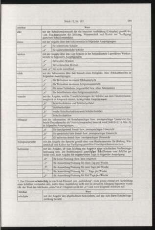 Verordnungsblatt für die Dienstbereiche der Bundesministerien für Unterricht und kulturelle Angelegenheiten bzw. Wissenschaft und Verkehr 20031201 Seite: 19