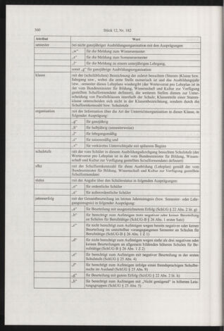 Verordnungsblatt für die Dienstbereiche der Bundesministerien für Unterricht und kulturelle Angelegenheiten bzw. Wissenschaft und Verkehr 20031201 Seite: 22