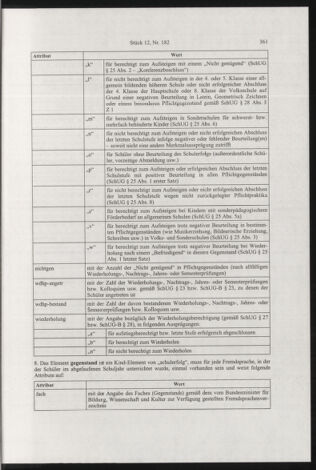 Verordnungsblatt für die Dienstbereiche der Bundesministerien für Unterricht und kulturelle Angelegenheiten bzw. Wissenschaft und Verkehr 20031201 Seite: 23