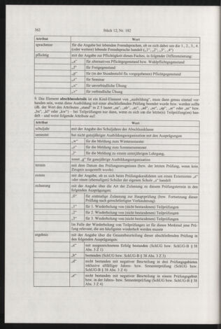 Verordnungsblatt für die Dienstbereiche der Bundesministerien für Unterricht und kulturelle Angelegenheiten bzw. Wissenschaft und Verkehr 20031201 Seite: 24